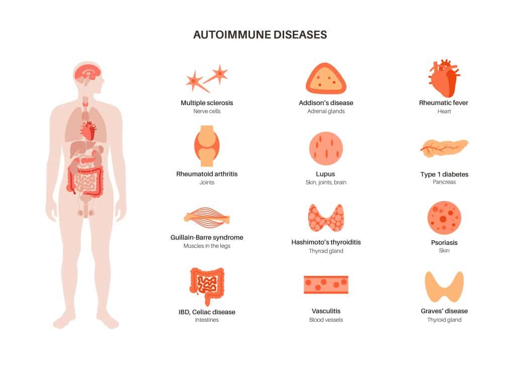 can i take adderall and semaglutide 7 Common Wegovy Interactions to Watch for
