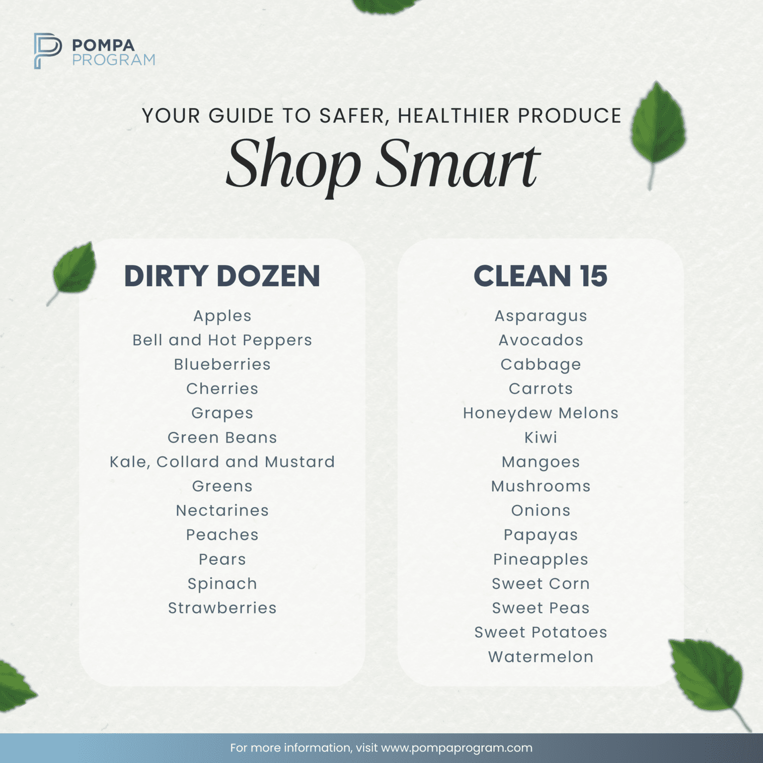 Clean 15 Decoding the EWG Clean Fifteen and Dirty Dozen | Pompa Program
